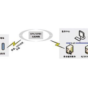 YD2001智能接地線(xiàn)安全監(jiān)控系統(tǒng)