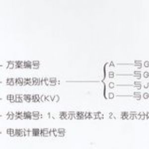 PJ1-10A、B、C、D高壓電能計(jì)量柜